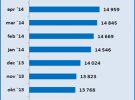 Priemerná cieľová suma na zmluvách