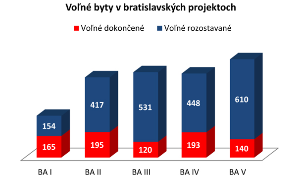 BA-volne-byty-4Q-2014-X.jpg