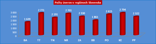 PSS-uvery-regiony-pocty-X.jpg