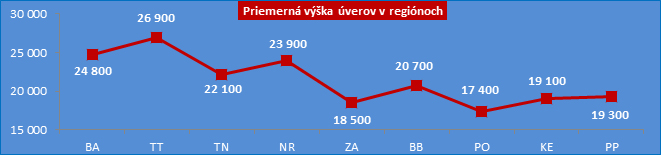 PSS-uvery-regiony-vyska-X.jpg
