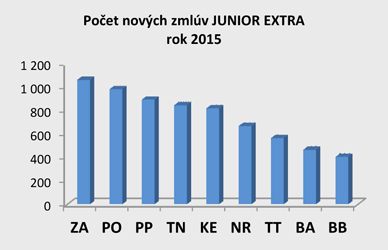 PSS-graf-1-X.jpg