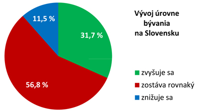 PSS-byvanie-standard-1-X.jpg