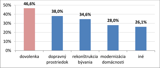 CSOB-Slovaci-tuzby-1-X.jpg