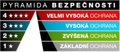 FAB-bezpecnost-X.jpg