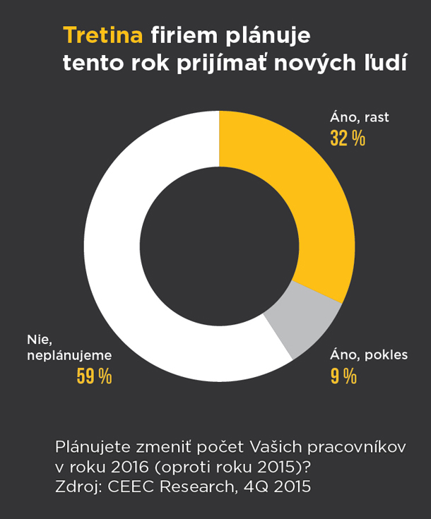 Firmy a noví pracovníci.jpg