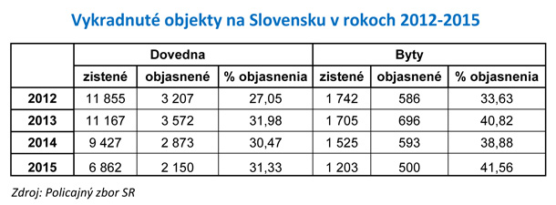 Vlamacky-statistika-X.jpg