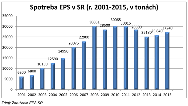 EPS--tabulka-X.jpg