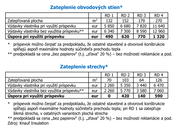 Zateplenie obvodových stien a strechy.jpg