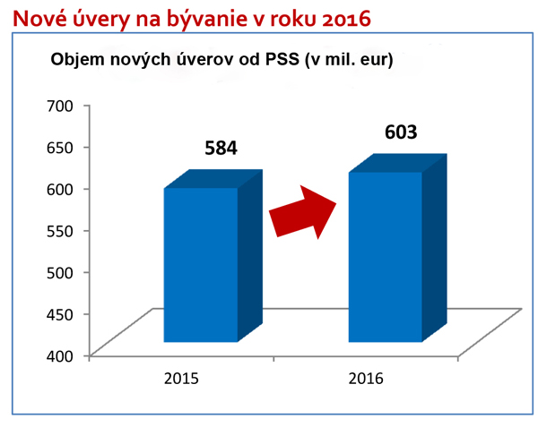 PSS-2016-uvery-objem-X.jpg