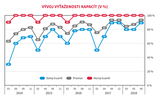 Analyza-graf-2-X.jpg