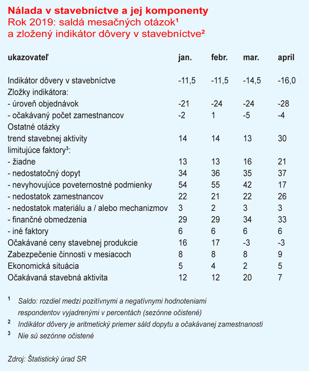 Nalada-stav-2019-april-X.jpg