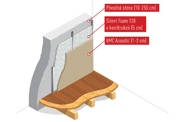 Hluk-izolacia-1-X.jpg