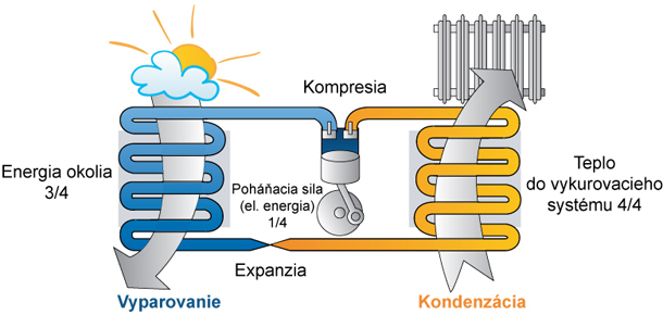 Tepelna-cerpadlo-3-X.jpg