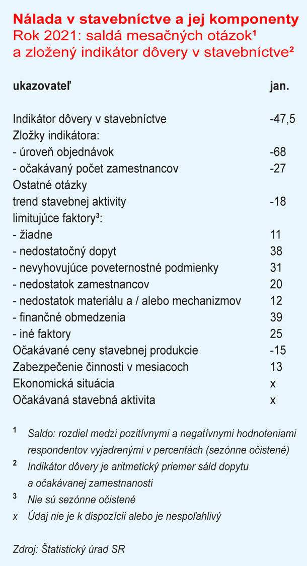 Nalada-stav-2021-jan.jpg