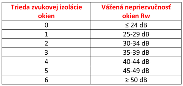 Okna-Veka-hluk-3-X.jpg