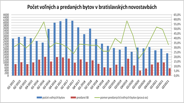 Byty-Bratislava-1-X.jpg